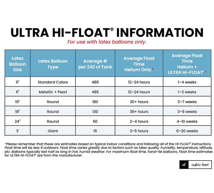 Partydeco Hi-Float  0.47L